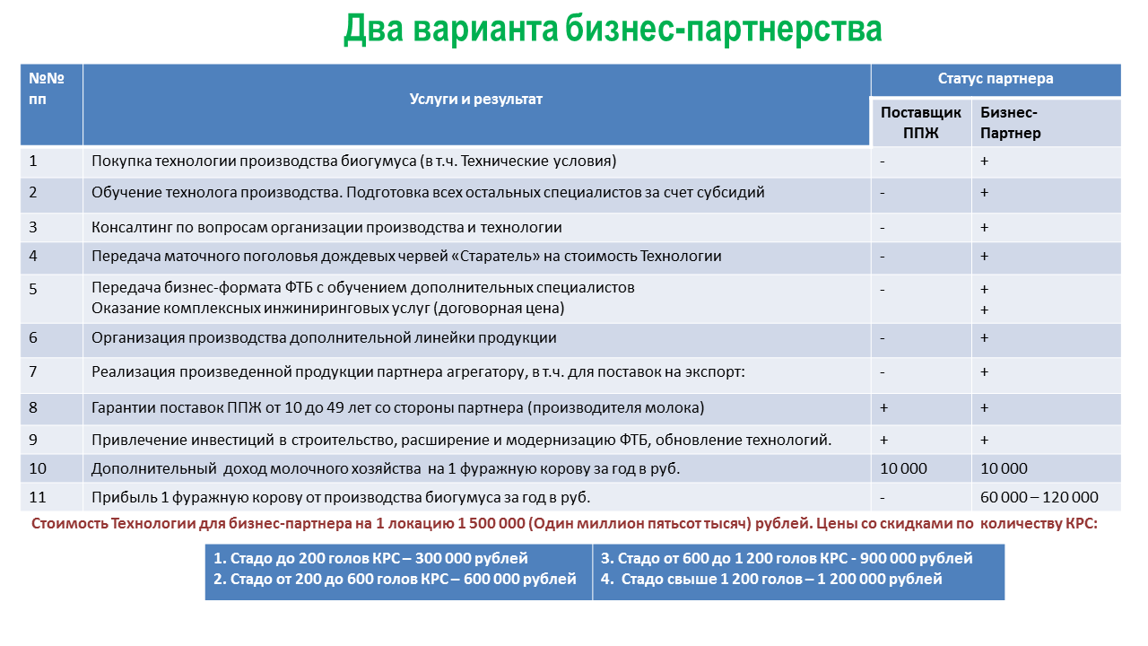 Акционерное общество "ГринПИКъ"